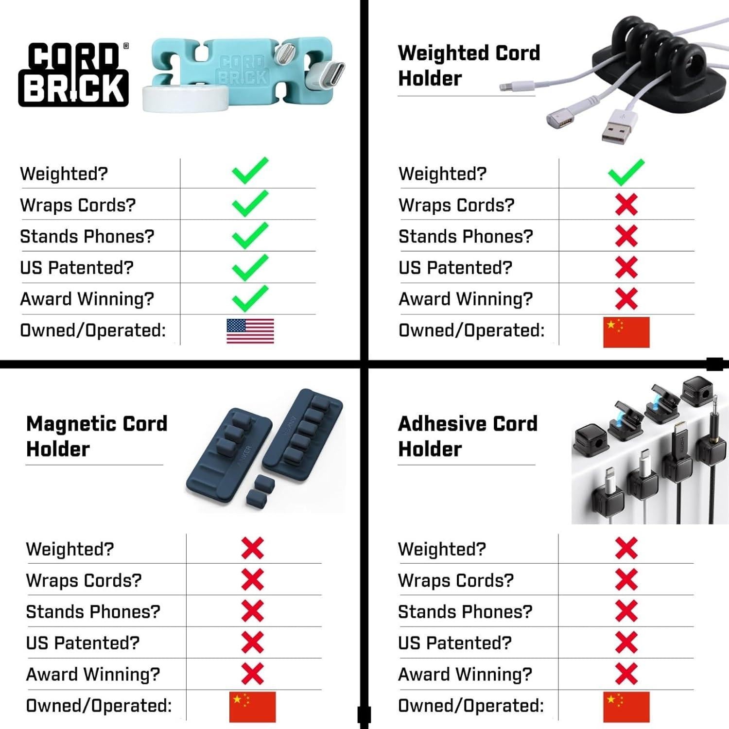 Soporte de Cable con Peso CordBrick - Organizador Negro