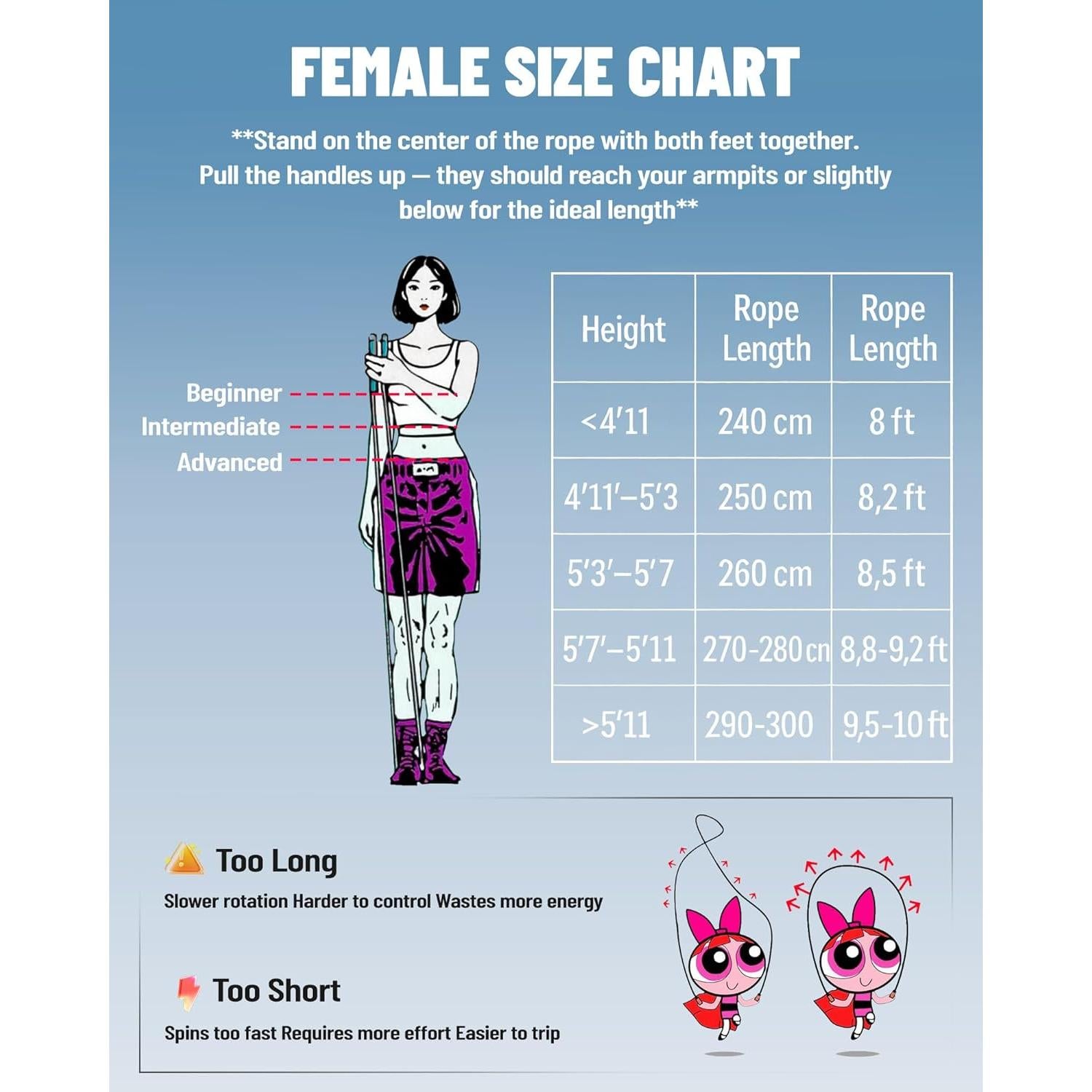 Cuerda de Salto con Peso Nonogo 0.45kg Ajustable 10mm PVC