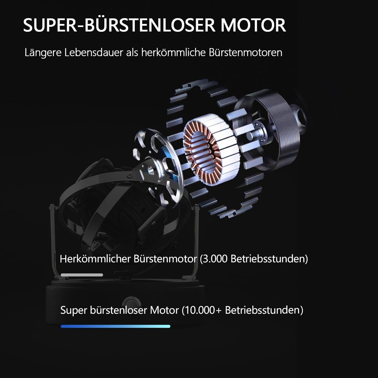 Winder de Reloj DEWEGER Orbit Unisex Motor Silencioso 30.3x19.4cm