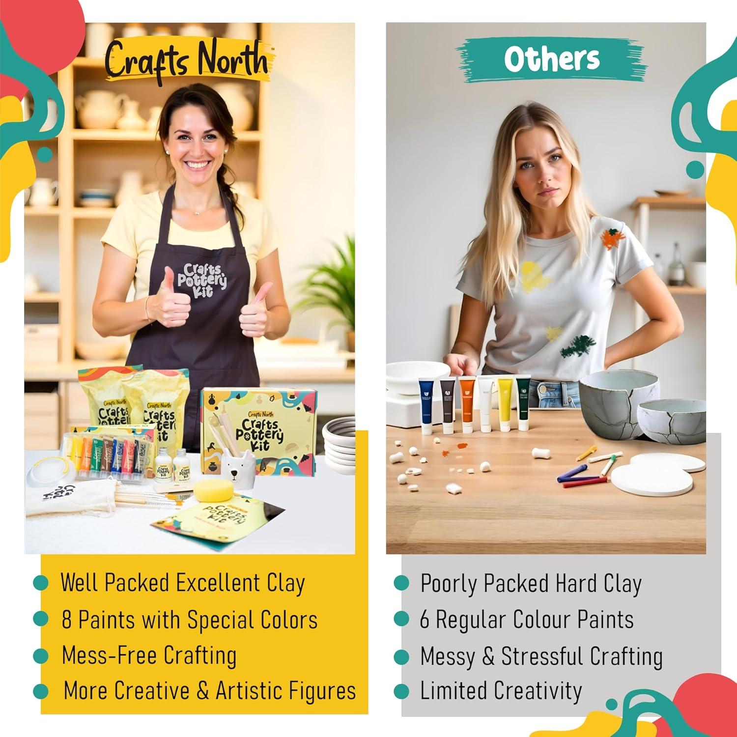 Kit de Cerámica Crafts North CN - Arcilla Secado al Aire 2 kg