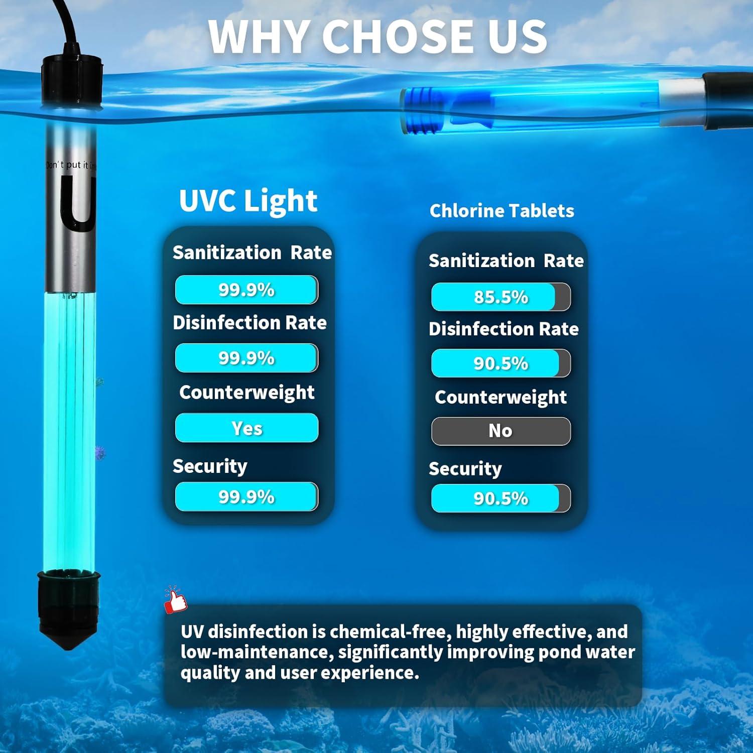 Luz UV 20W Uvcoolplunge para Acuarios y Estanques hasta 3785L