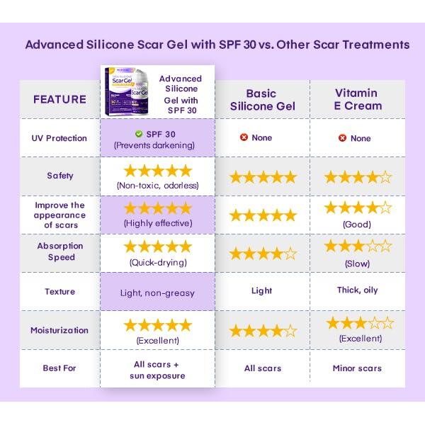 Gel de Cicatrices MURASAKI BEAUTY 30g con SPF 30 - Fórmula Avanzada