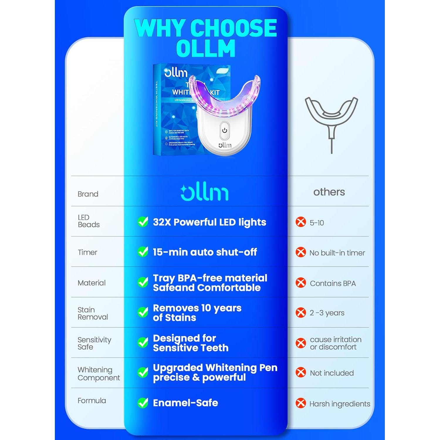 Kit de Blanqueamiento Dental OLLM para Dientes Sensibles