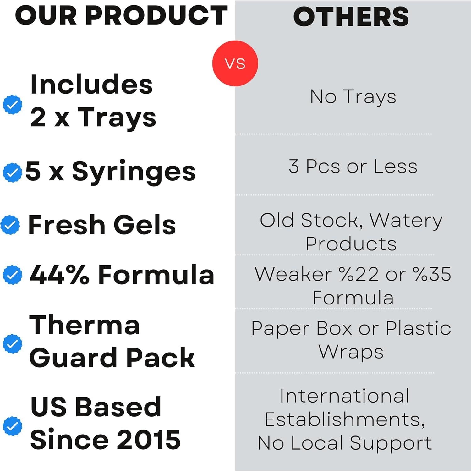 Gel Blanqueador Dental Cool 44% Peróxido Carbamida - 50 Tratamientos