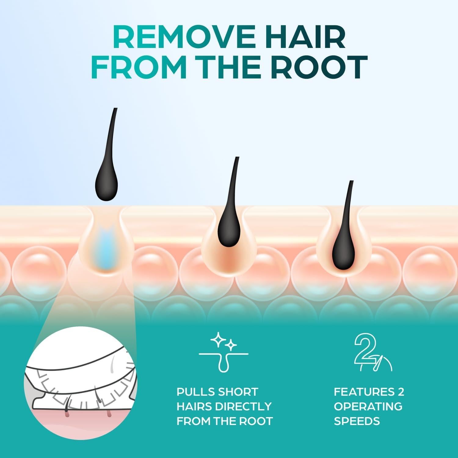 Epilady Speed Epilador con Cable para Mujeres - Turquesa