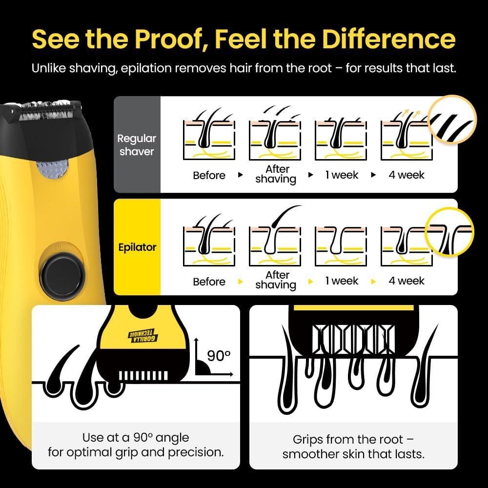 Epilador Mini 1000V Gorilla con Rodillo Alivio Dolor - Negro