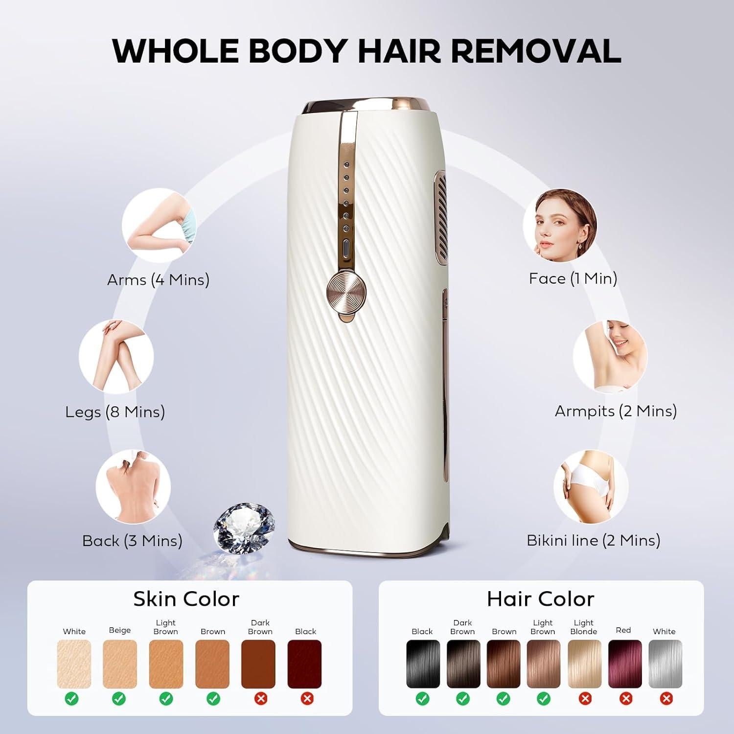 Epilador IPL EUARNE Indoloro con Enfriamiento por Hielo 298g