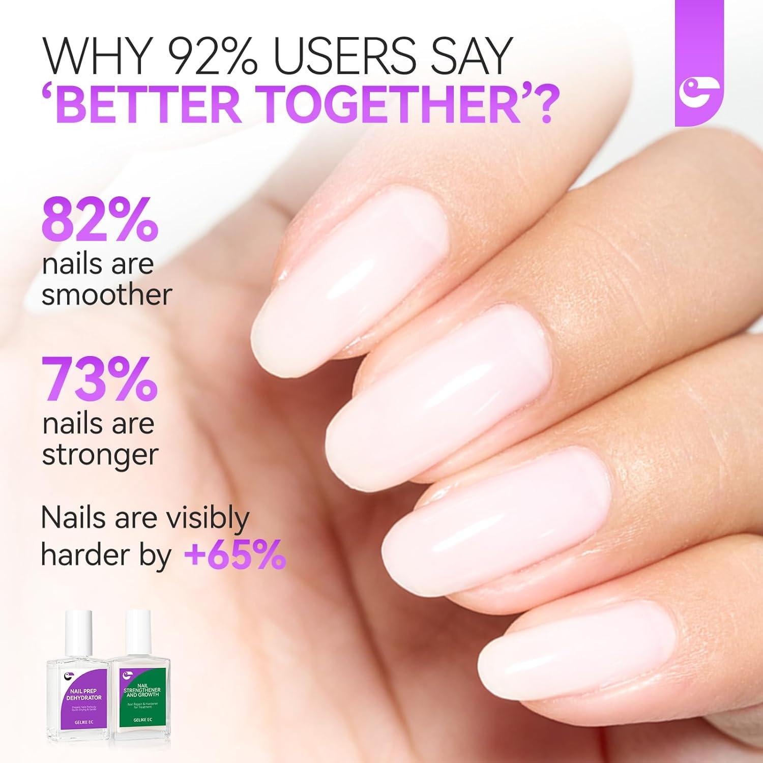 Kit de Tratamiento para Uñas Gelike - Endurecedor y Deshidratador