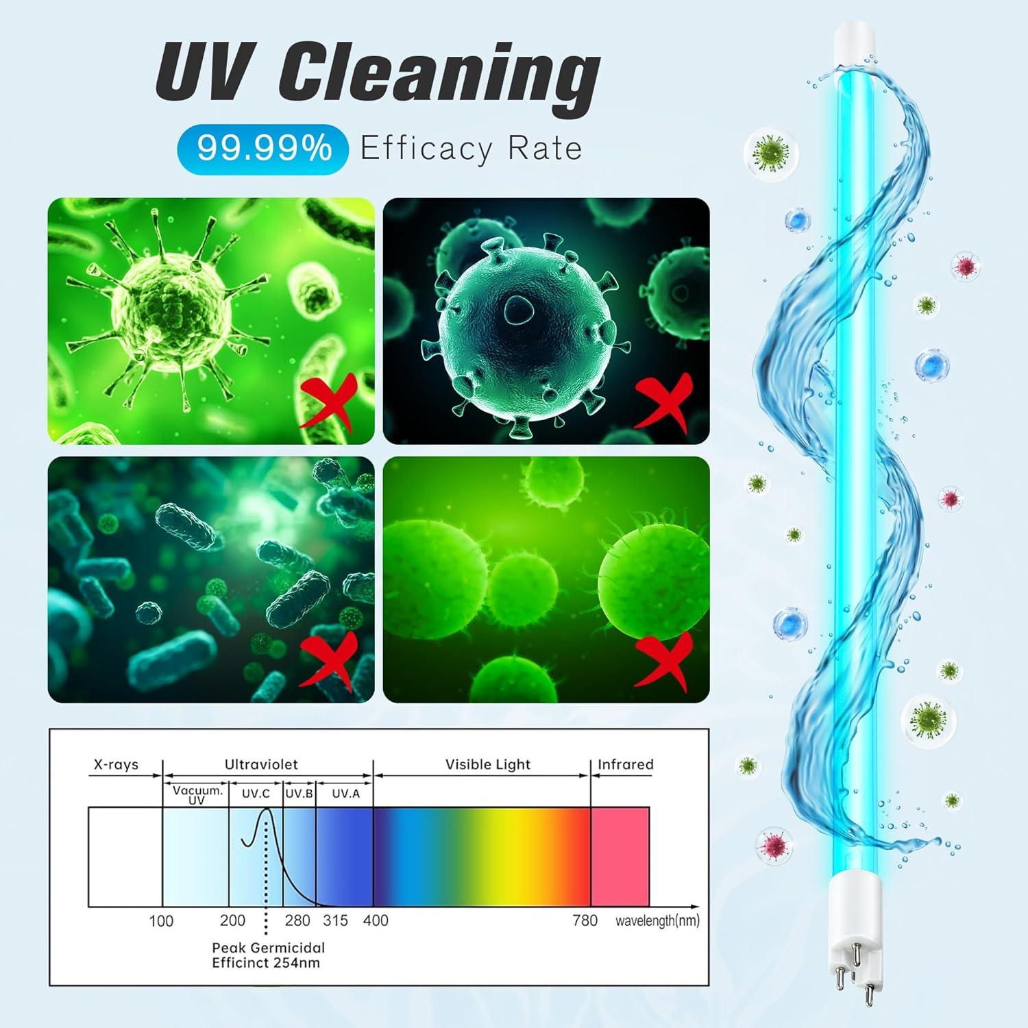 Lámpara UV Qualirey Compatible con VIQUA S410RL-HO 18000h