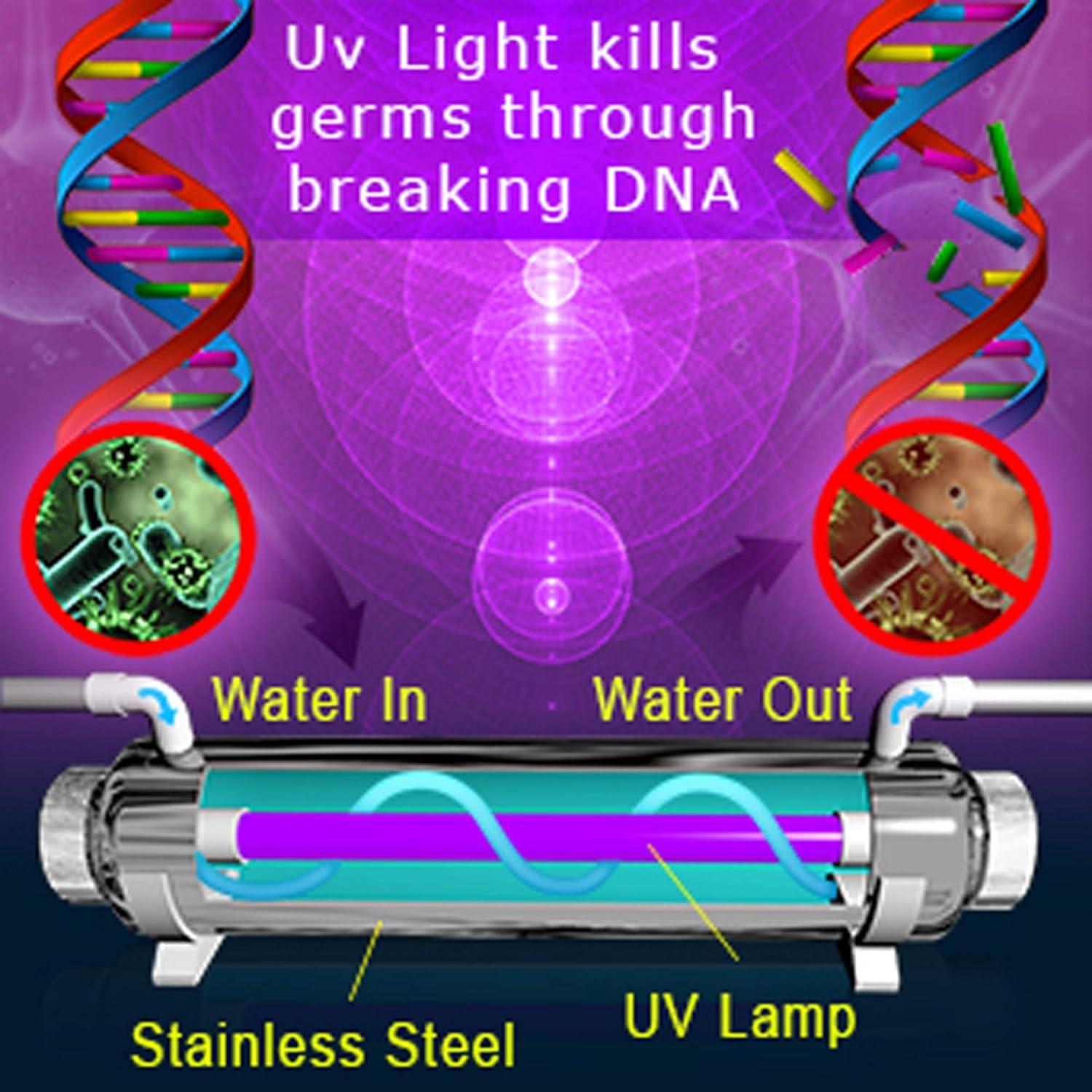 Bombilla UV Ronaqua 55W Reemplazo para Purificador de Agua 3 Unidades