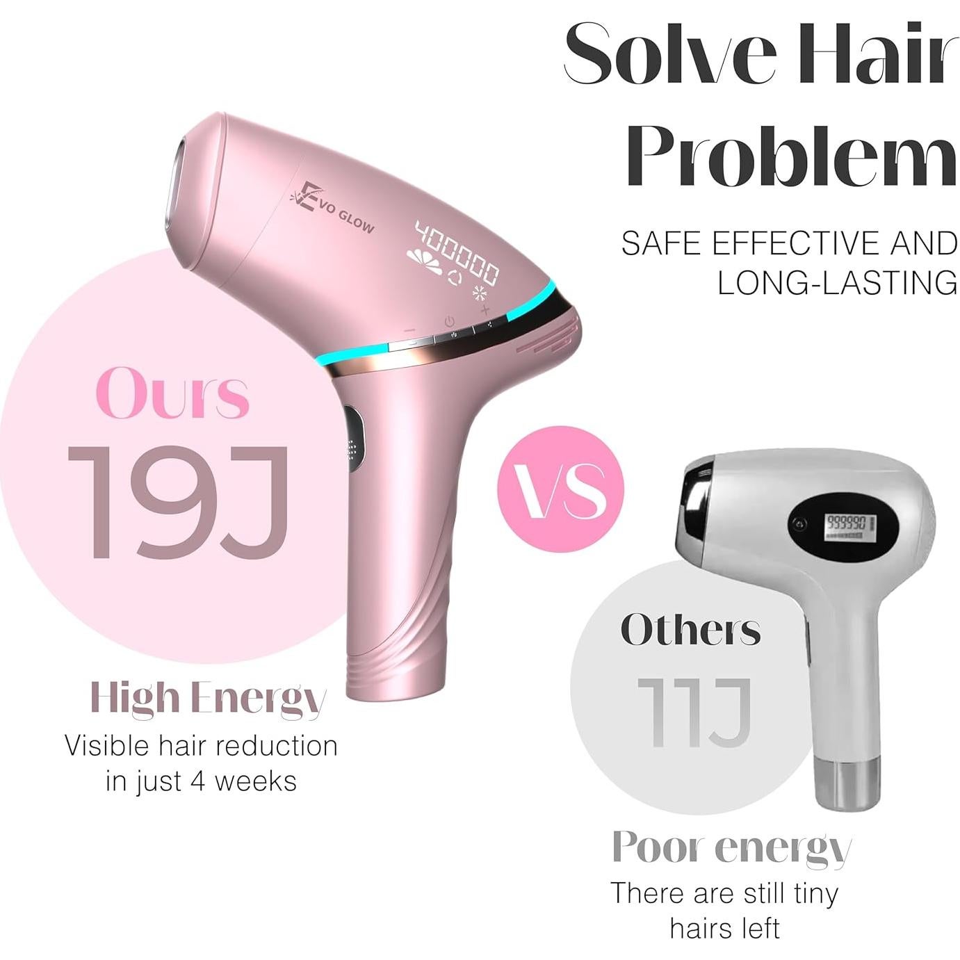 Eliminador de Vello Láser IPL EVO GLOW Pro 19J 400,000 Destellos