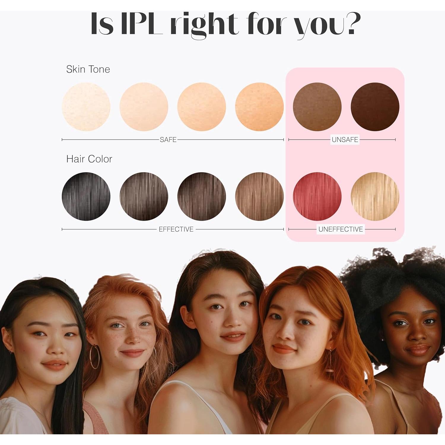 Eliminador de Vello Láser IPL EVO GLOW Pro 19J 400,000 Destellos