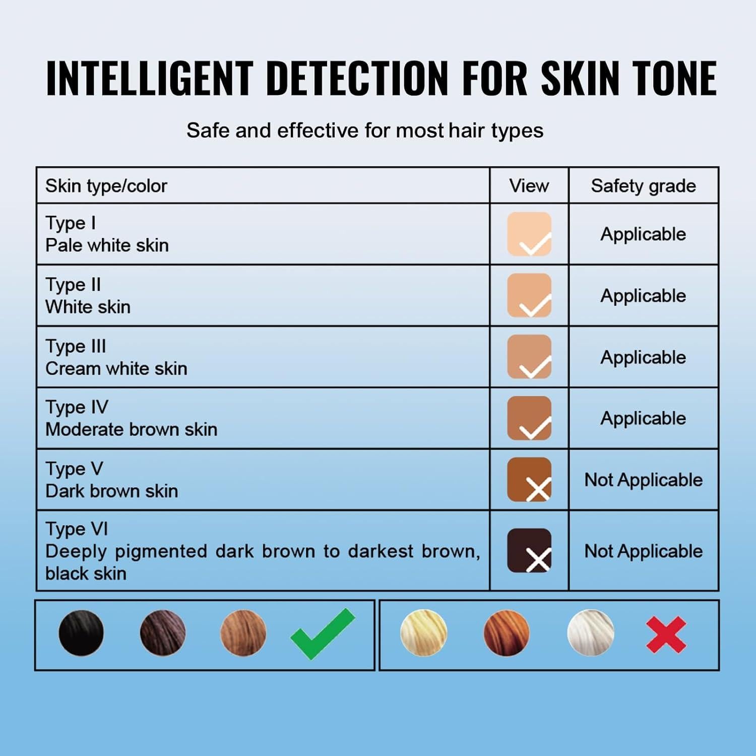 Sistema IPL VEVOR para Eliminación de Vello Indoloro en Casa