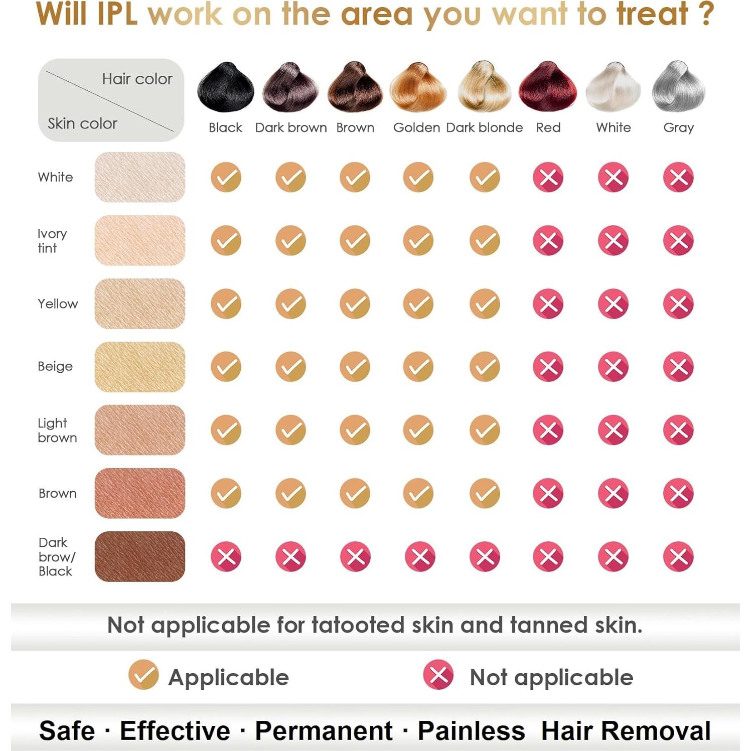 Depiladora Láser IPL NATRSYM para Uso en Casa - Indolora y Efectiva