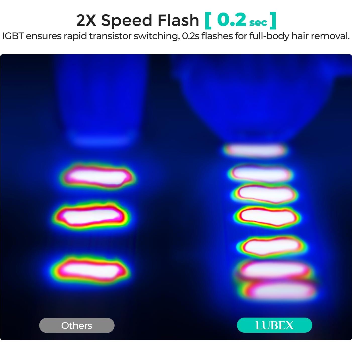 Depiladora Láser IPL LUBEX D-1196B para Mujeres y Hombres