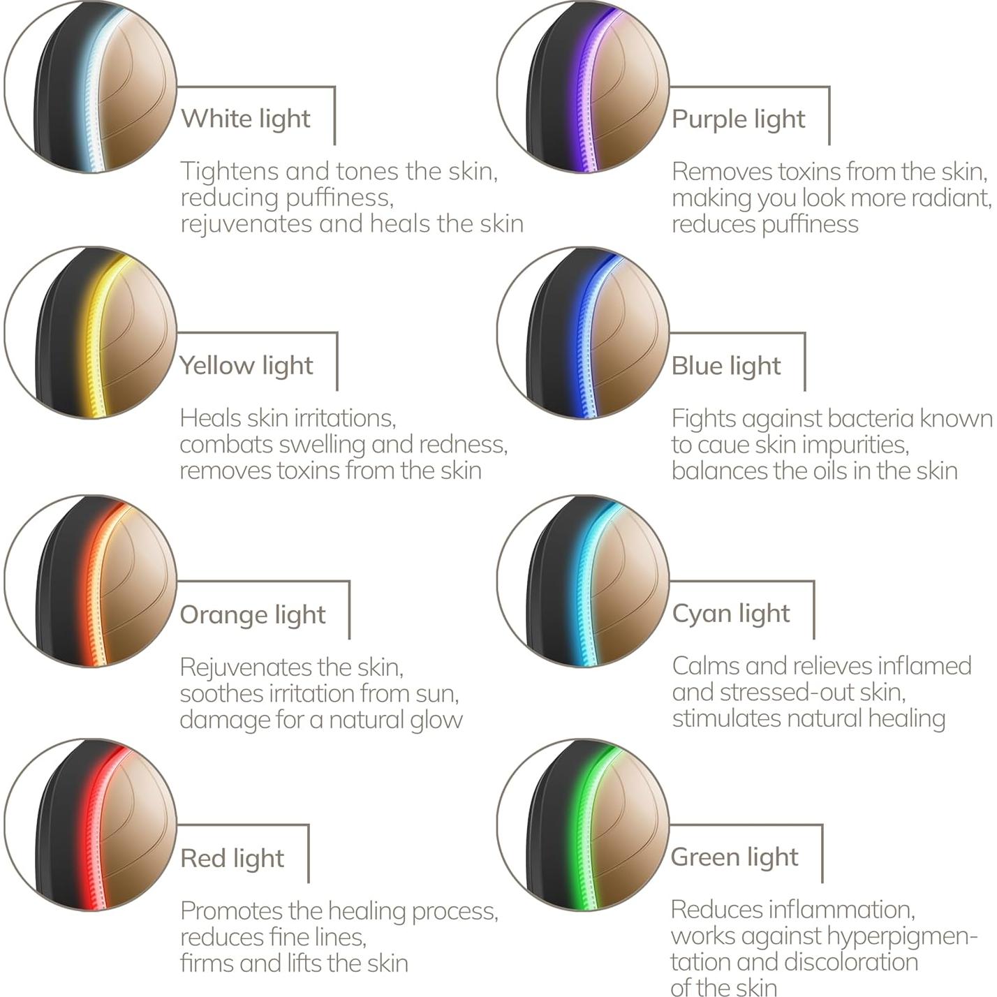 Máscara Térmica y Fría GESKE GK000002BK01 9 en 1 LED Belleza