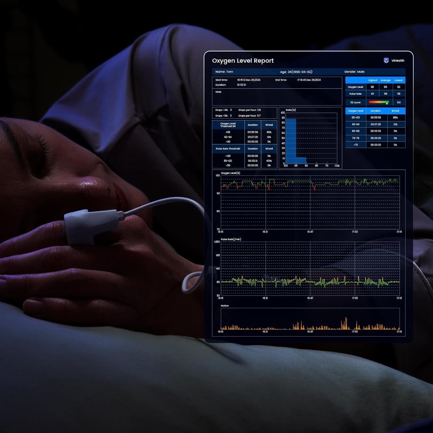 Oxímetro de Pulso de Muñeca Wellue Bluetooth con APP y Batería de 72h