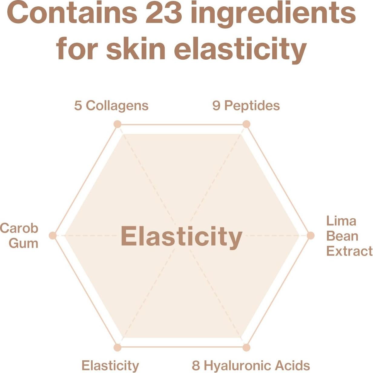 Máscara de Colágeno ID.PLA Minus Band V2 para Doble Mentón