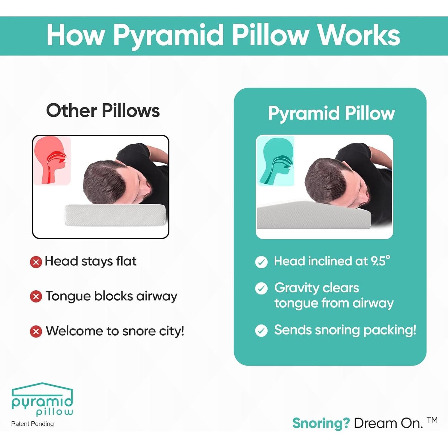 Almohada Antisnoring Pirámide - Espuma de Memoria 61x30.5cm