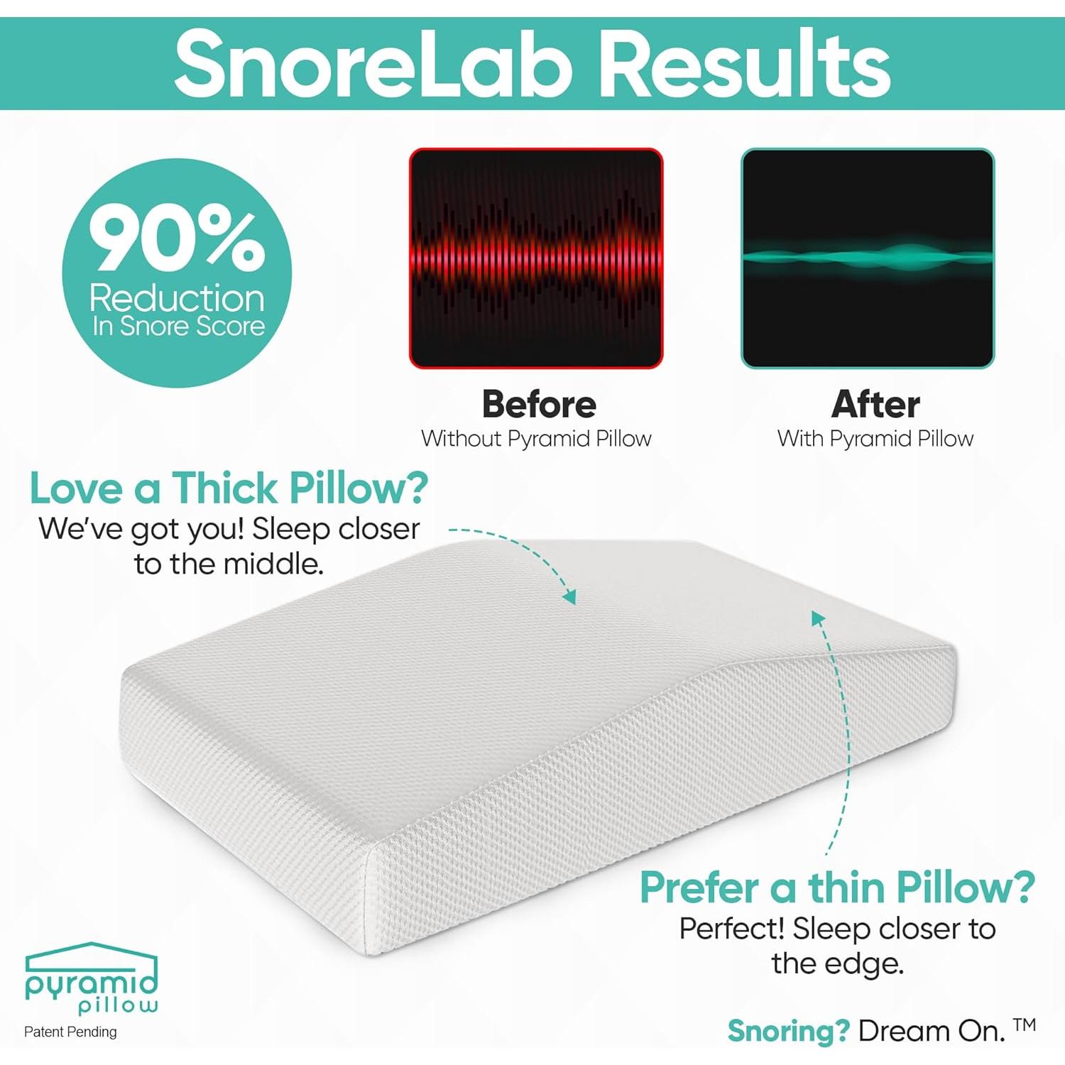 Almohada Antisnoring Pirámide - Espuma de Memoria 61x30.5cm