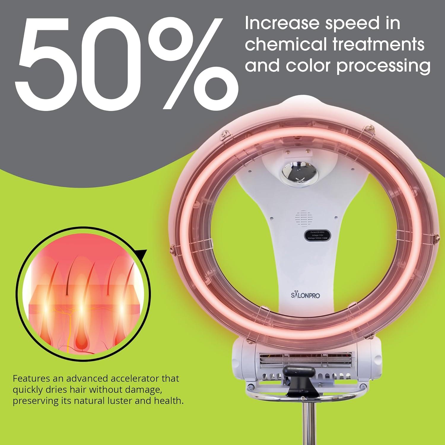 Procesador de Color de Cabello Infrarrojo SalonPro Blanco