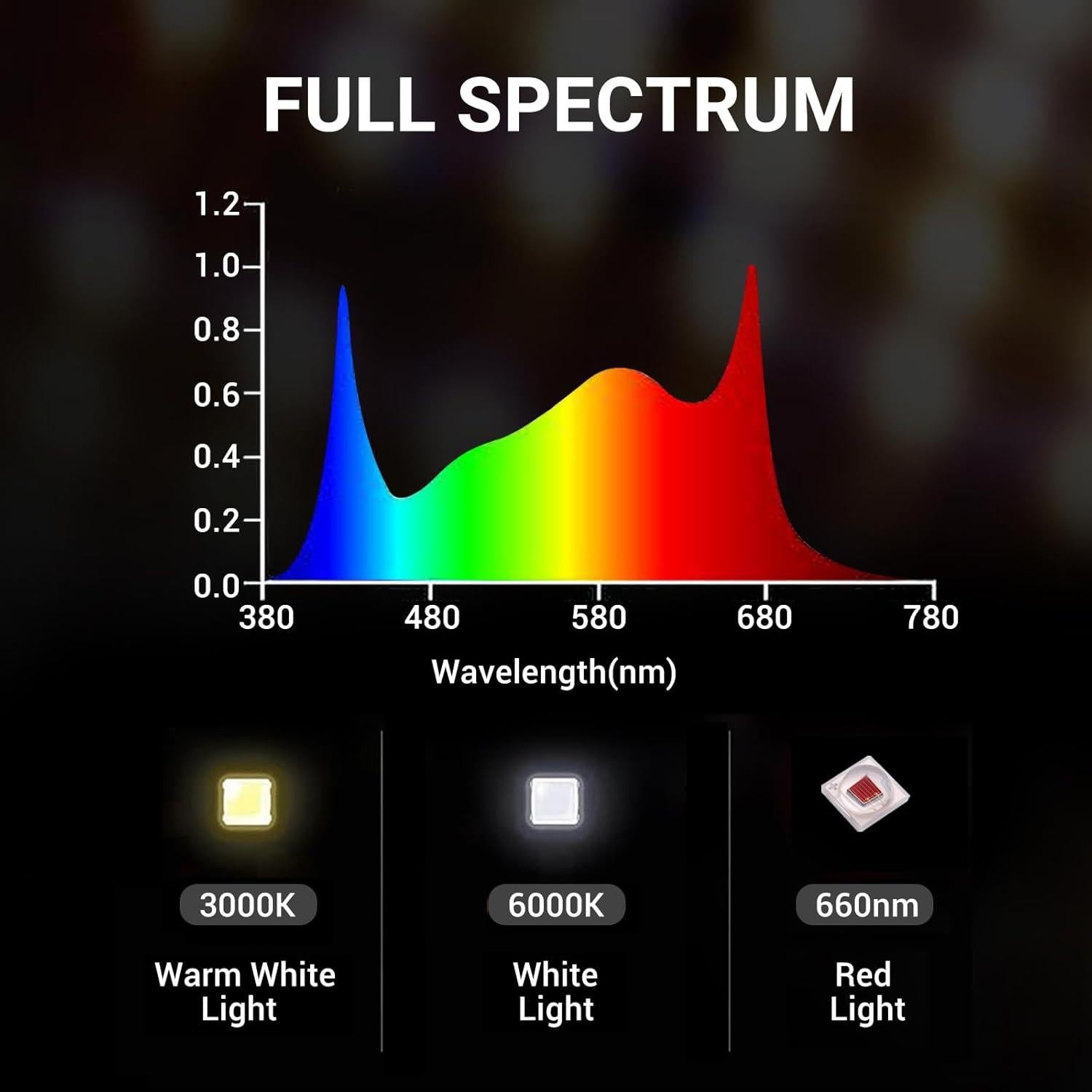 Luz de Cultivo LED RDJ Bouns TF7200 720W Espectro Completo