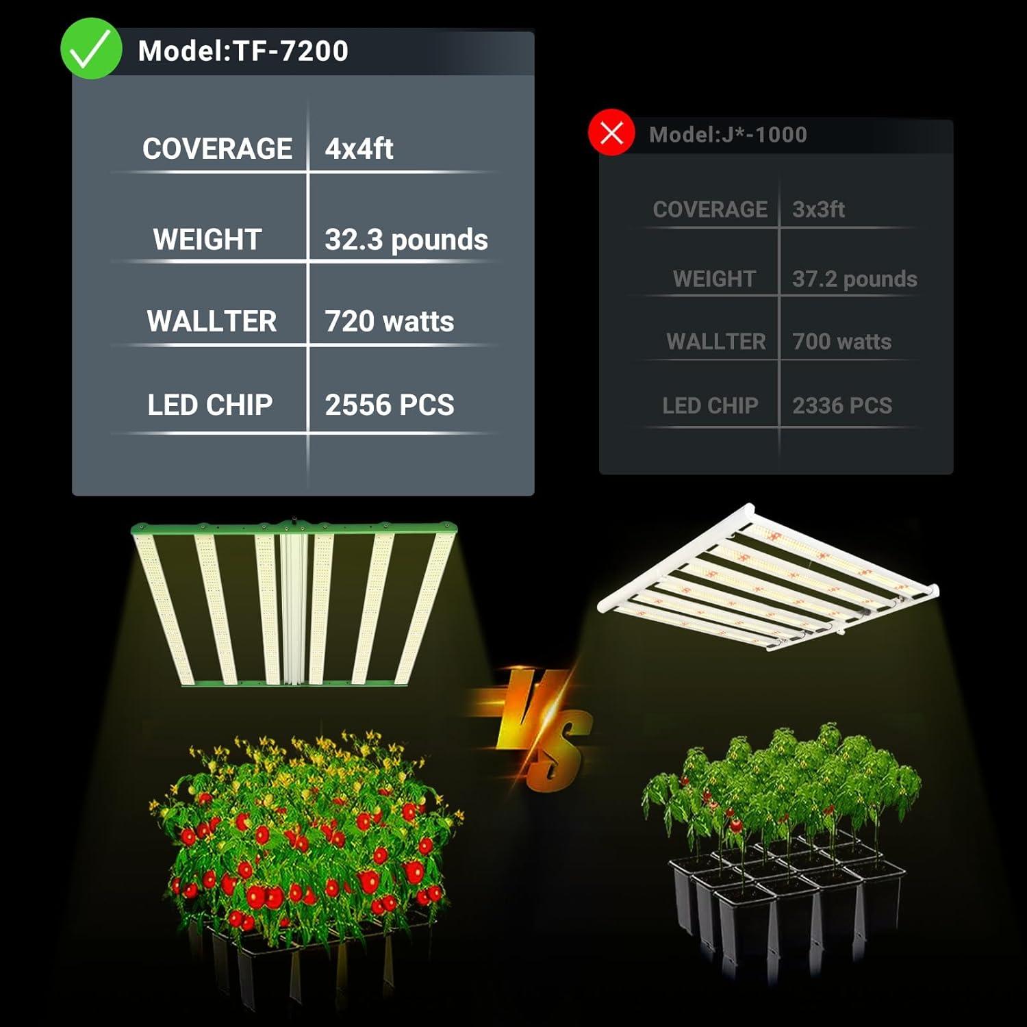 Luz de Cultivo LED RDJ Bouns TF7200 720W Espectro Completo