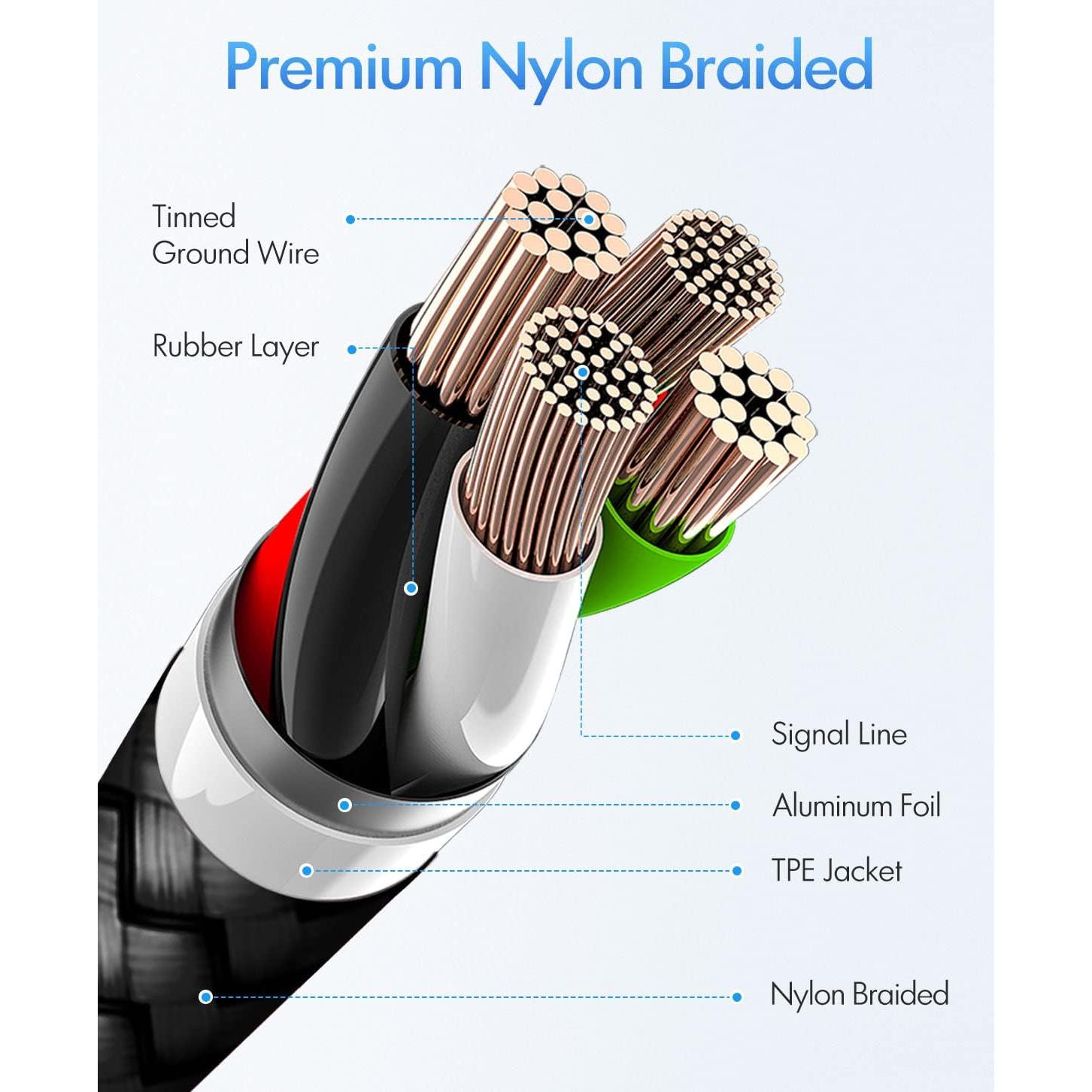 etguuds USB C to USB C Cable 4ft, 2-Pack, 60W USBC to USBC Cord, Type C to C Charger Cable Fast Charging for iPhone 16/15 Pro Max/Plus/Pro, for MacBook Pro Air/iPad, for Samsung Galaxy S24 S23