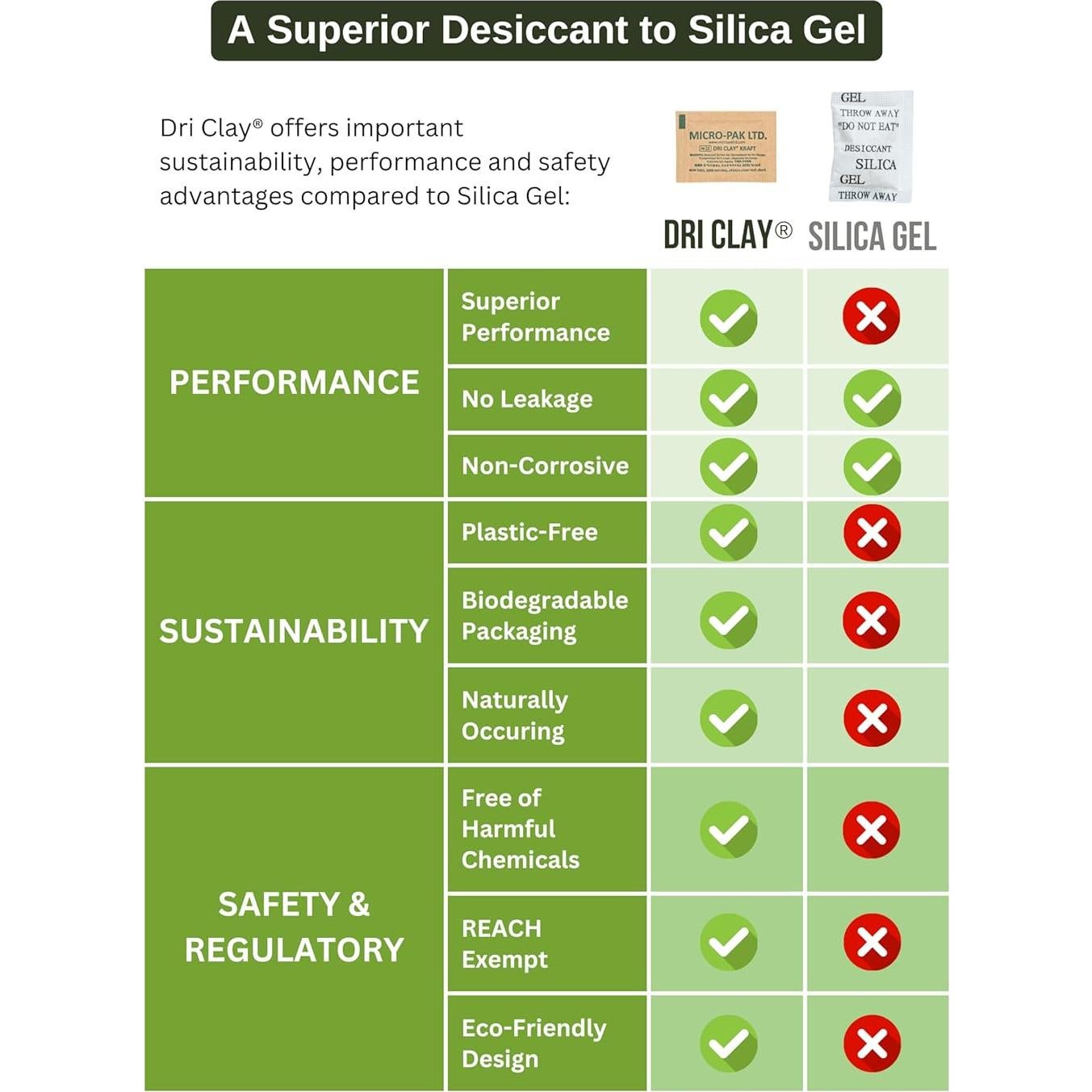 Paquetes Deshidratantes Micro-Pak Dri Clay Kraft 2g x 100pcs