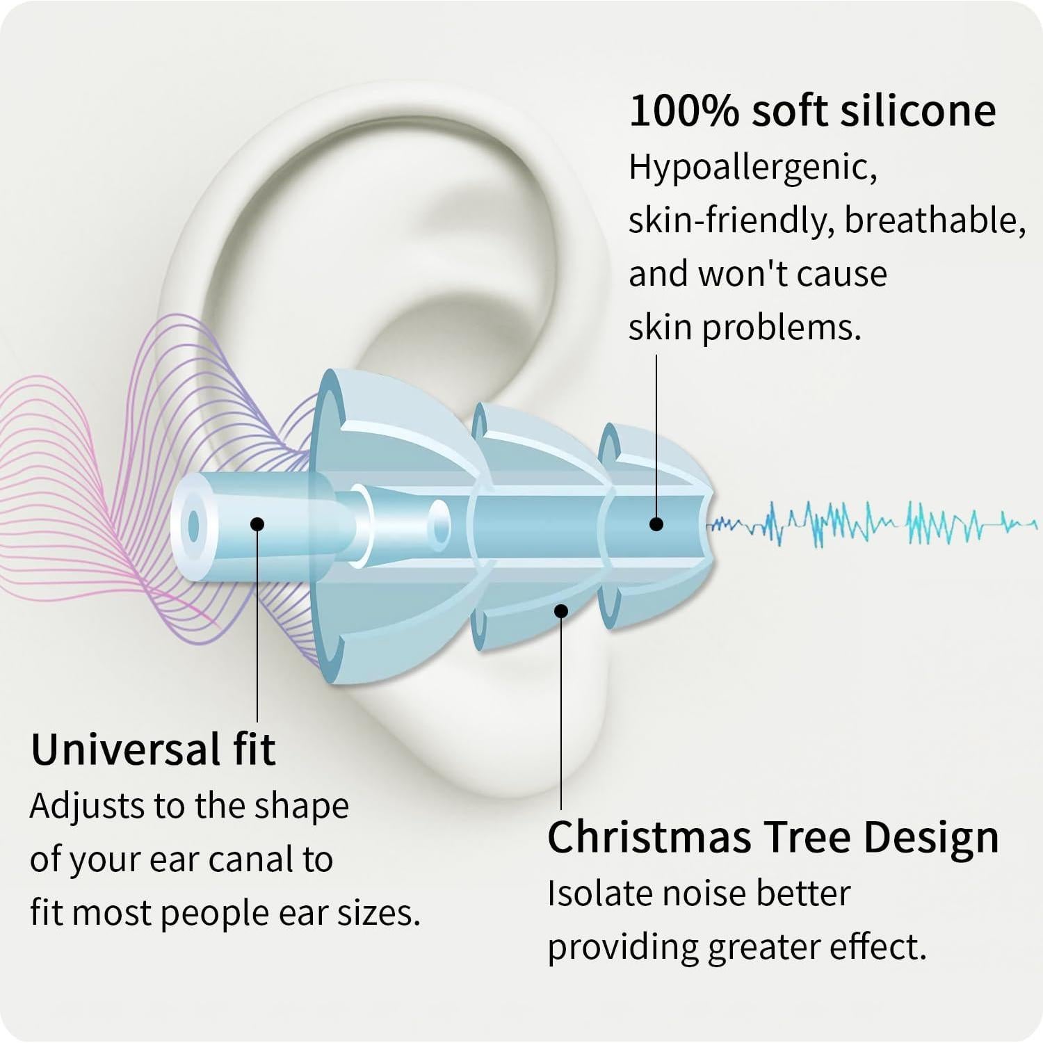 Tapones para oídos Tiankohelan EP-550, 5 pares de silicona