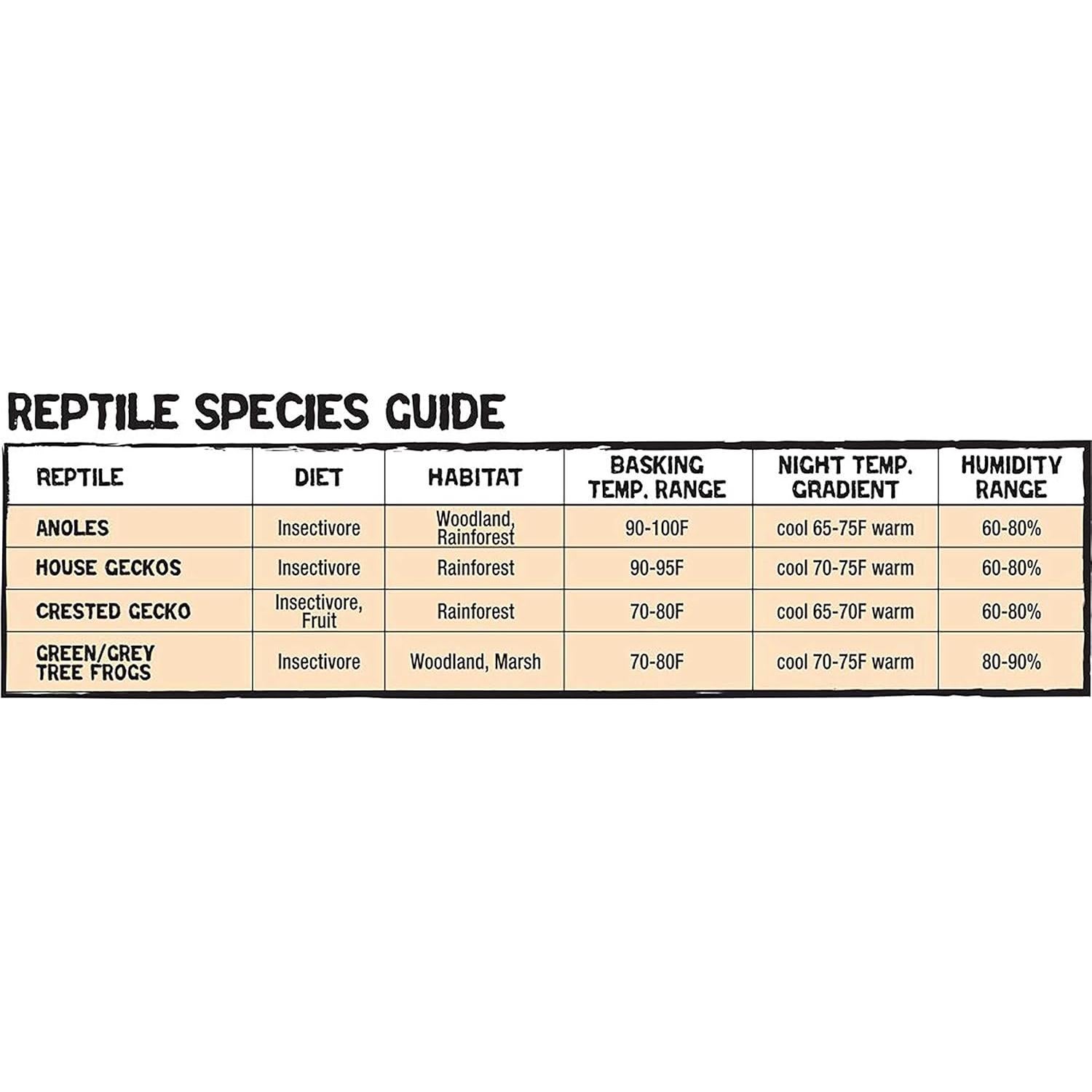 Terrario Vertical Zilla 30.48x30.48x45.72 cm para Reptiles