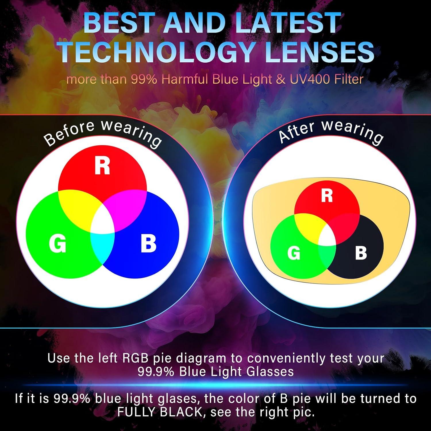 Gafas bloqueadoras de luz azul 99% para computadora y juegos