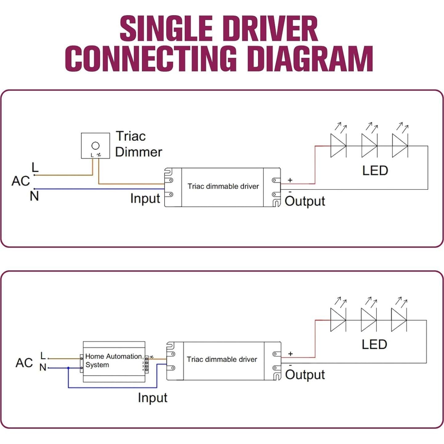 Controlador Regulable Triac EMITEVER 25W 24V 2 Pcs LED