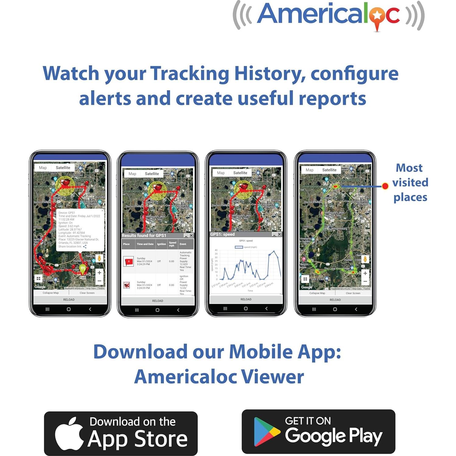 Rastreador GPS Americaloc GB130MG Instalación Fácil 130g