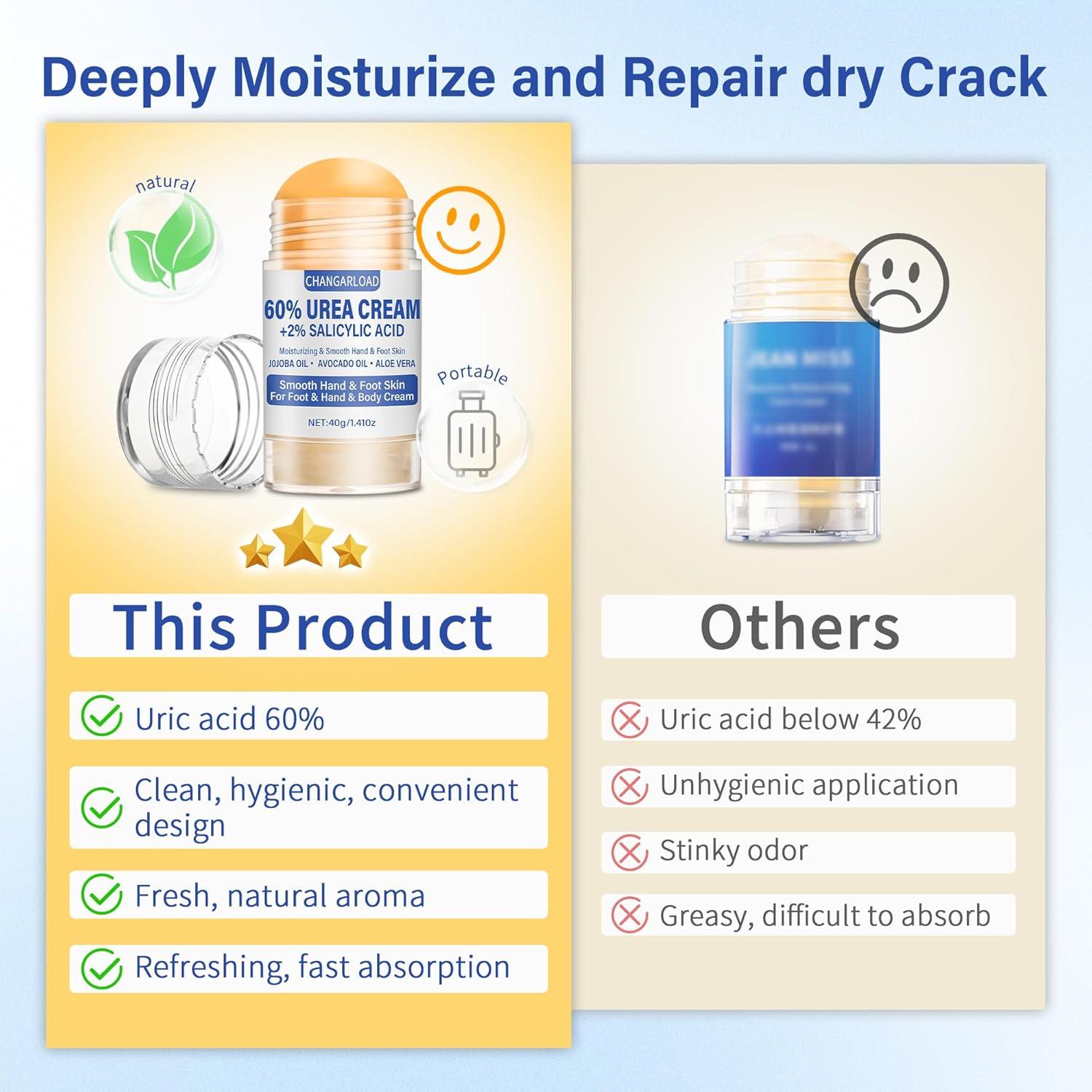 Crema de Urea 60% CHANGARLOAD 40g - Hidratación Pies Secos