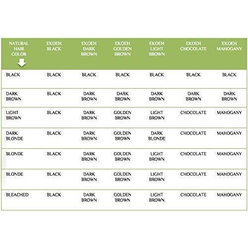 Crema Colorante EKOEH BRASIL Negro Vegana 80ml Sin PPD