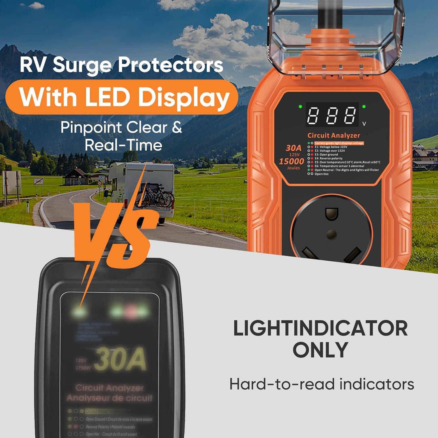 Protector de Sobretensiones GutterWord RV-07 30 Amp 15000J