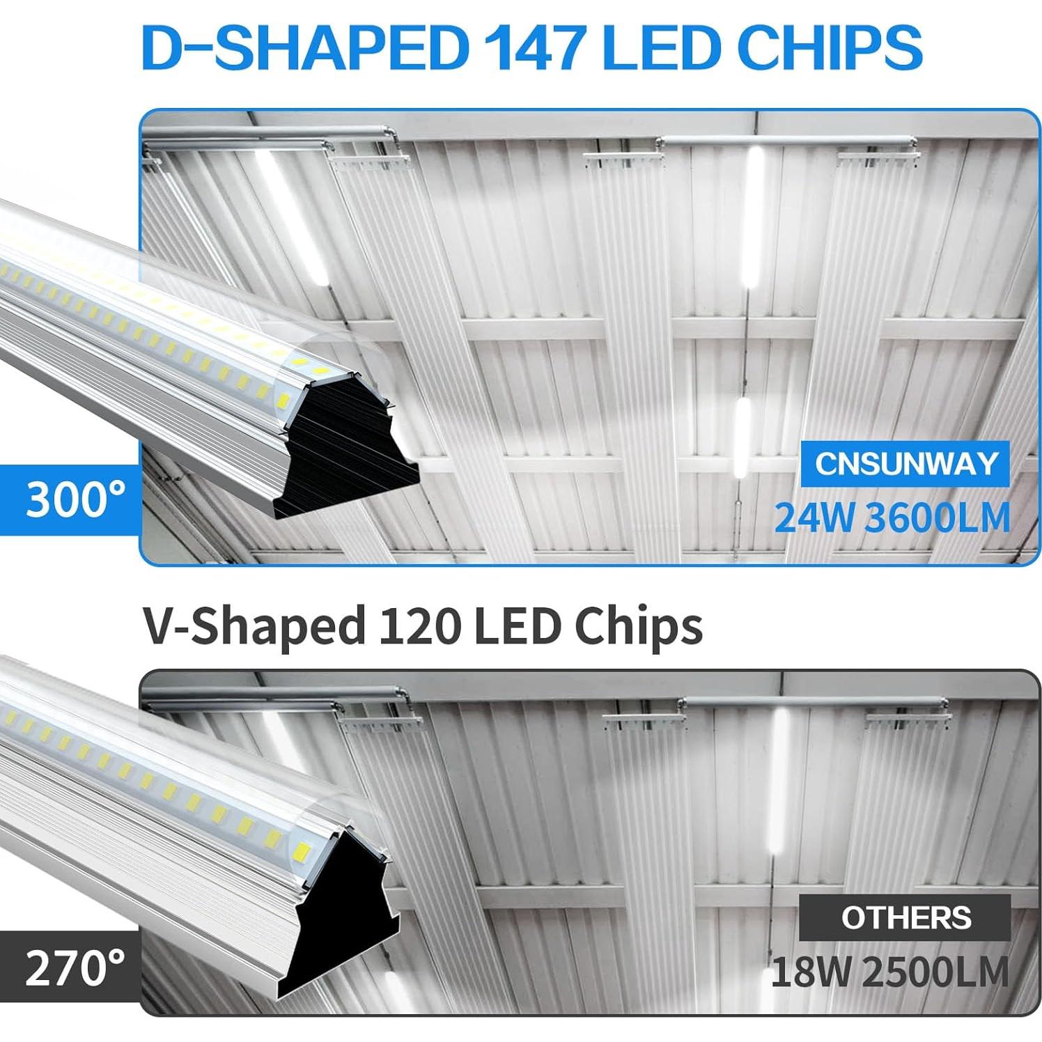 Luz LED de Taller CNSUNWAY 2FT 24W 3600LM Luz Diurna