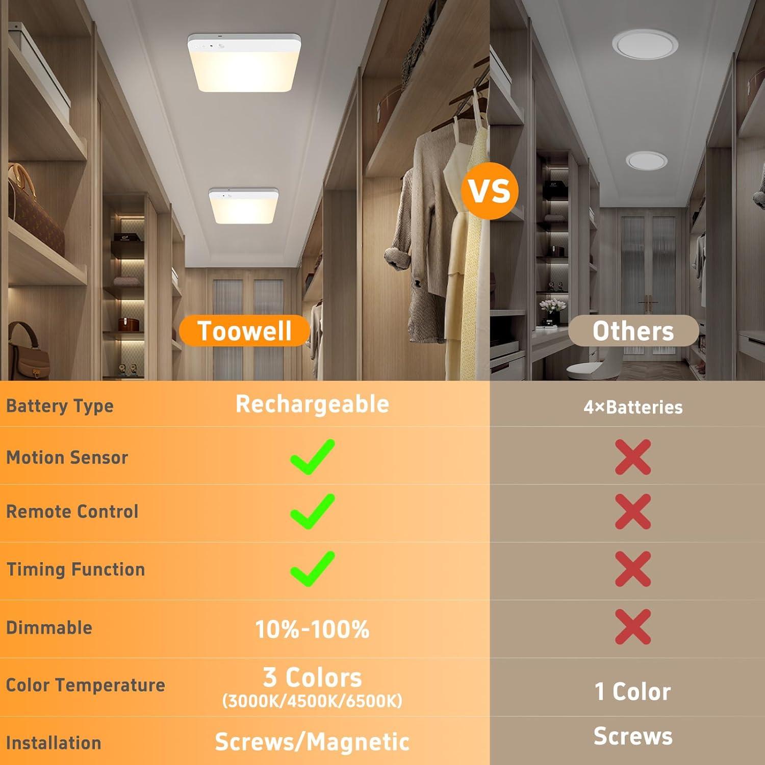 Luz de Armario Recargable TOOWELL con Sensor de Movimiento 400 Lúmenes