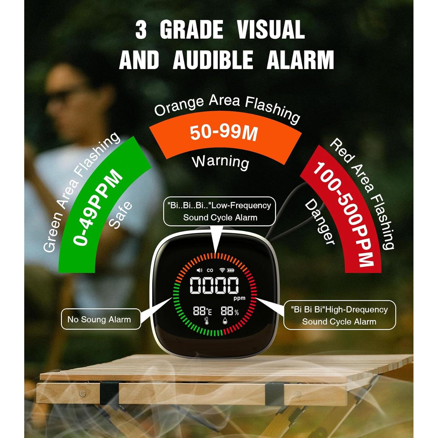 Detector de Monóxido de Carbono REBANDACE 3 en 1 Portátil