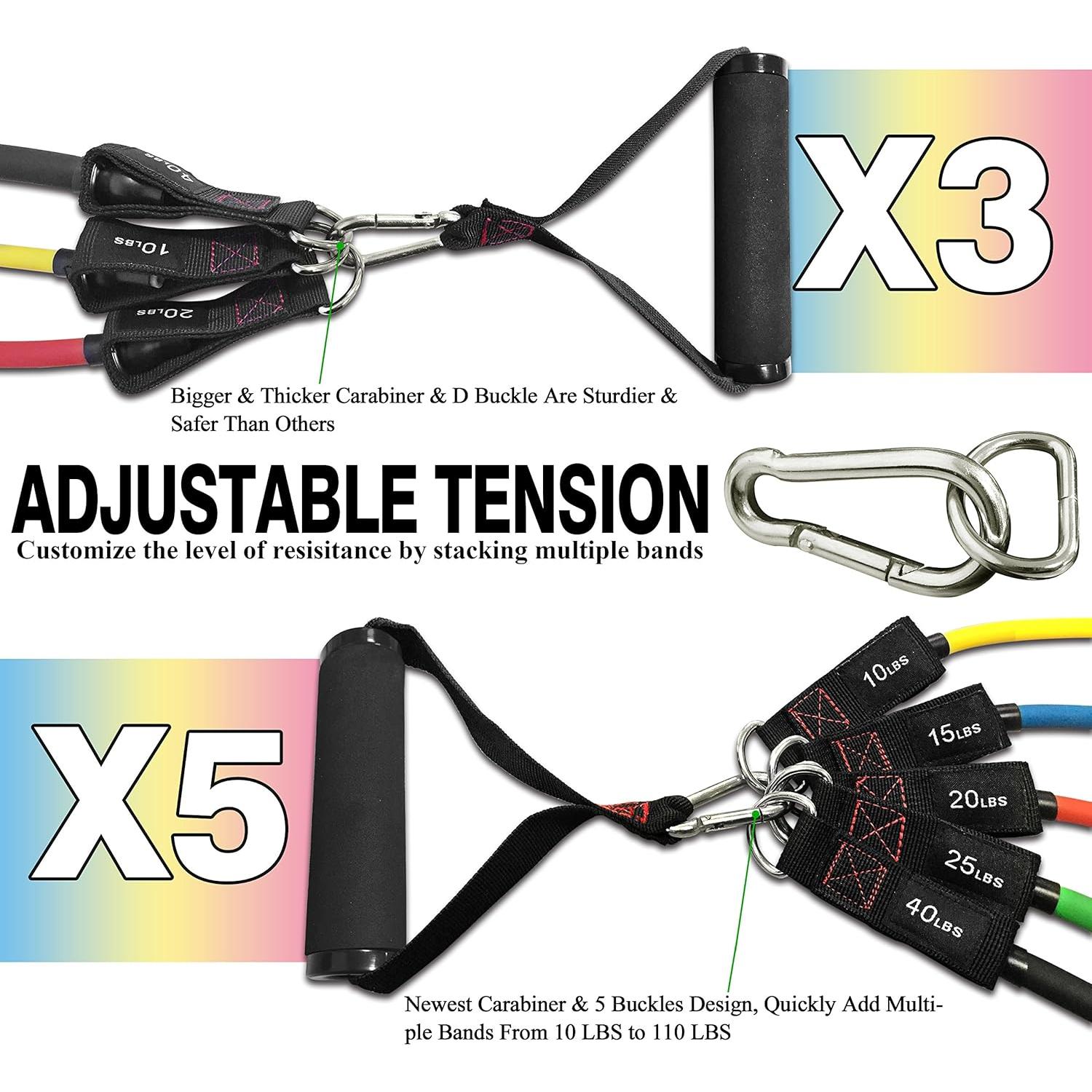 Bandas de Resistencia TheFitLife TFL-Resbands 10-110 lbs