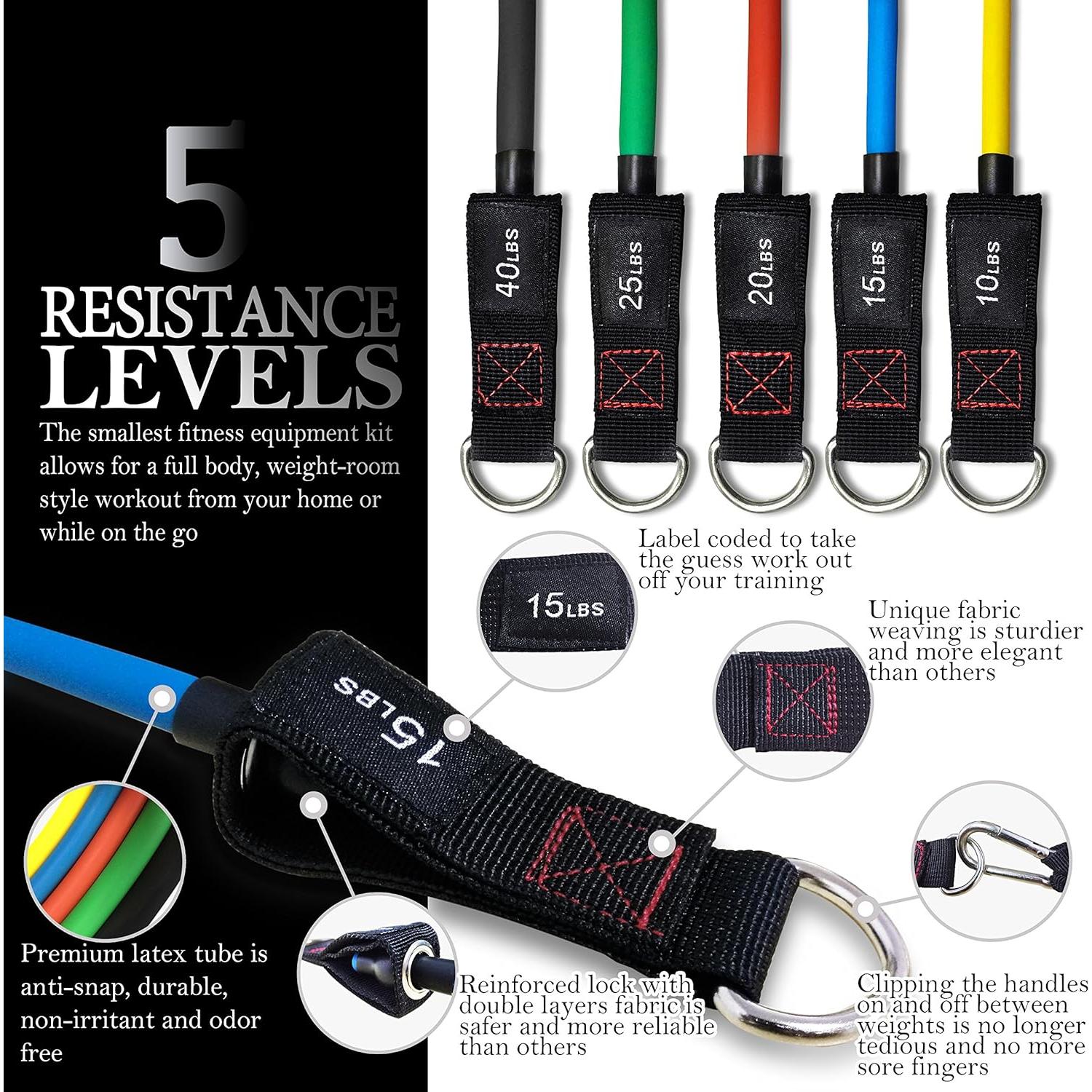 Bandas de Resistencia TheFitLife TFL-Resbands 10-110 lbs