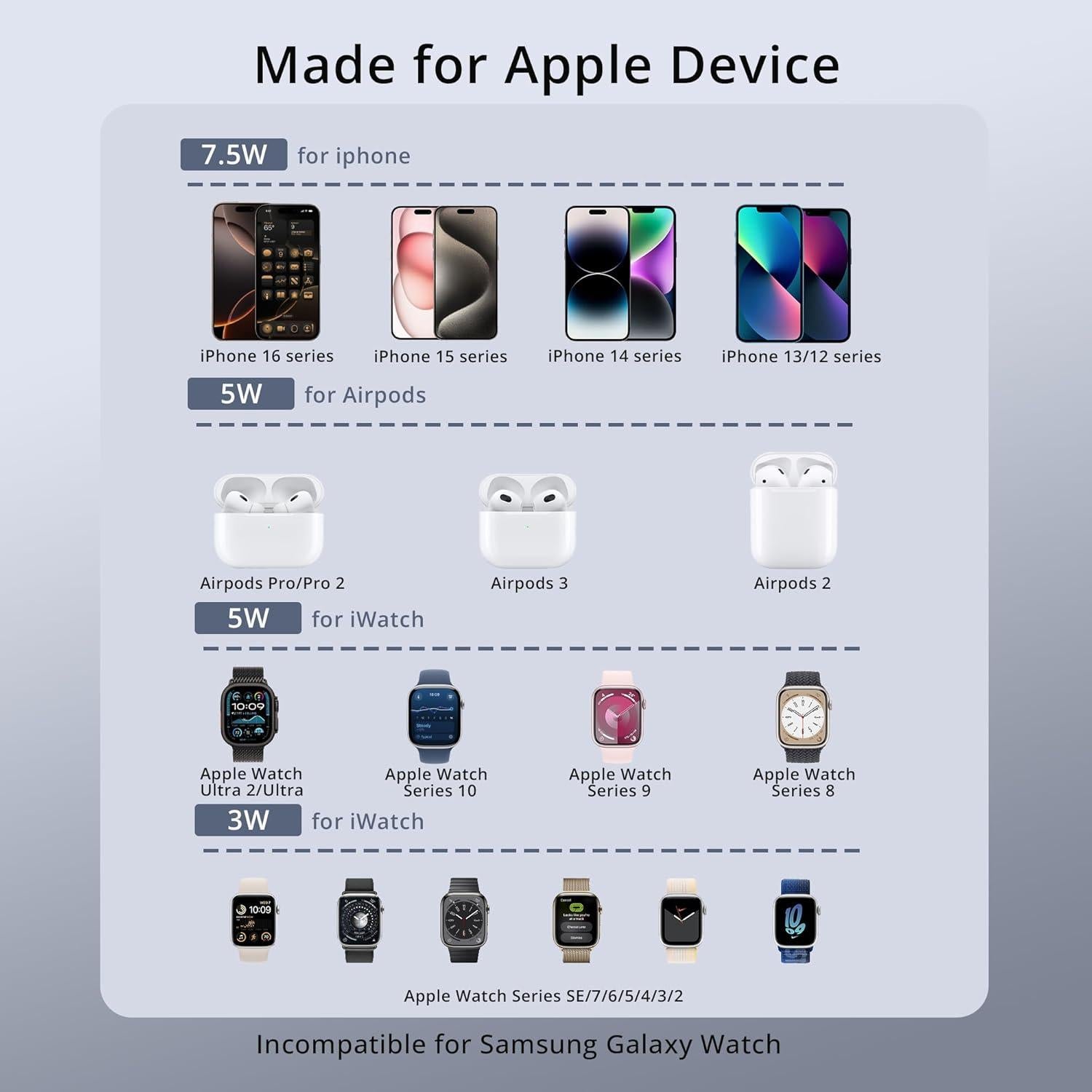 Cargador Inalámbrico 3 en 1 LULULOOK 15W para iPhone y Apple Watch