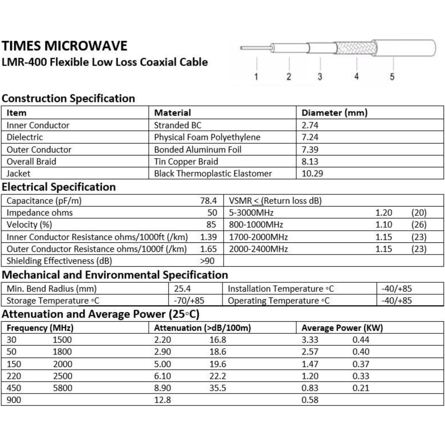 Cable Coaxial LMR400 MPD Digital 1.83m PL259 UHF Baja Pérdida