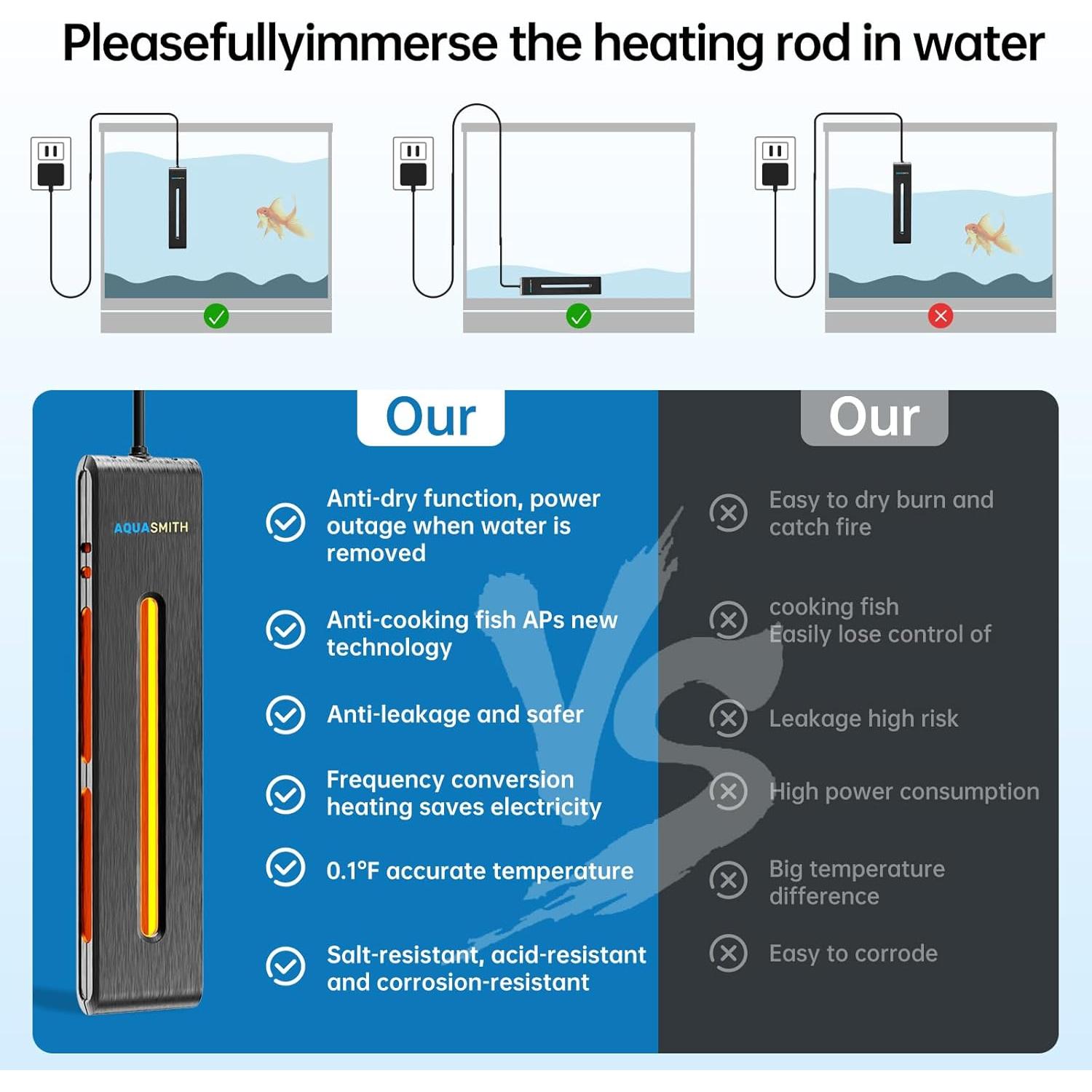 Calentador de Acuario 100W AQUASMITH para 151-189L