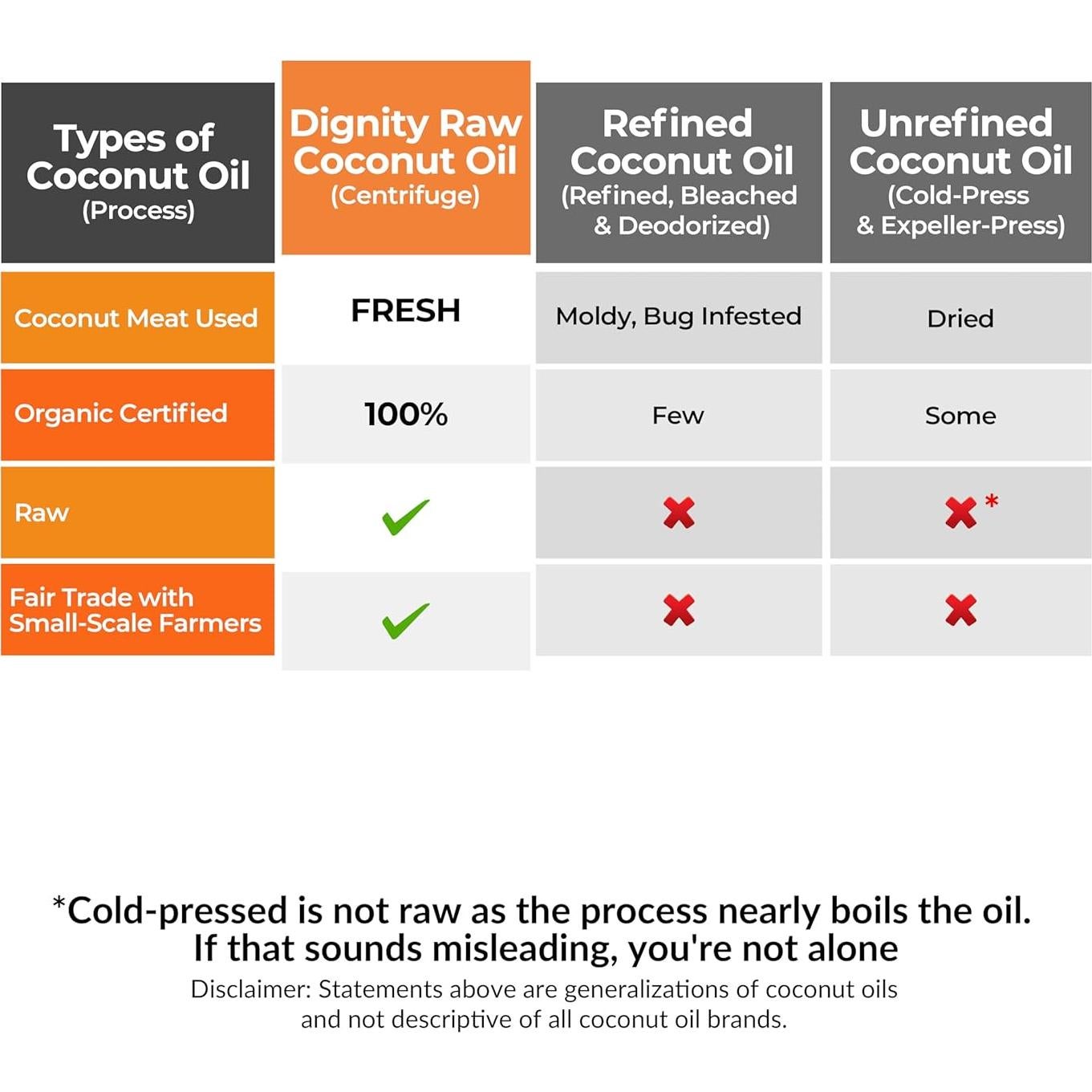 Aceite de Coco Orgánico Virgen Dignity Coconuts 118 ml - Sin Refinar