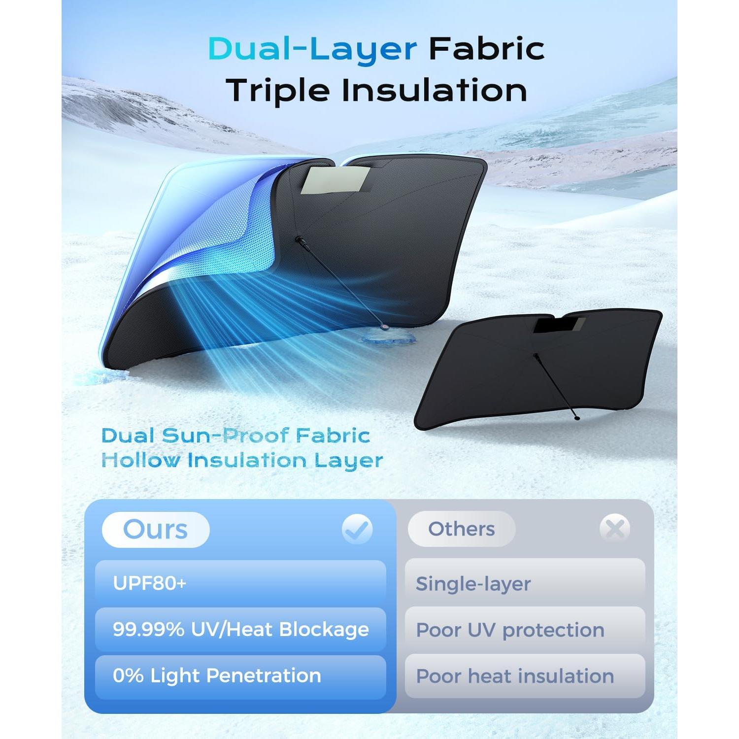 Sombra para Parabrisas Coverado CWSunshade001 M 145x81cm UPF80+