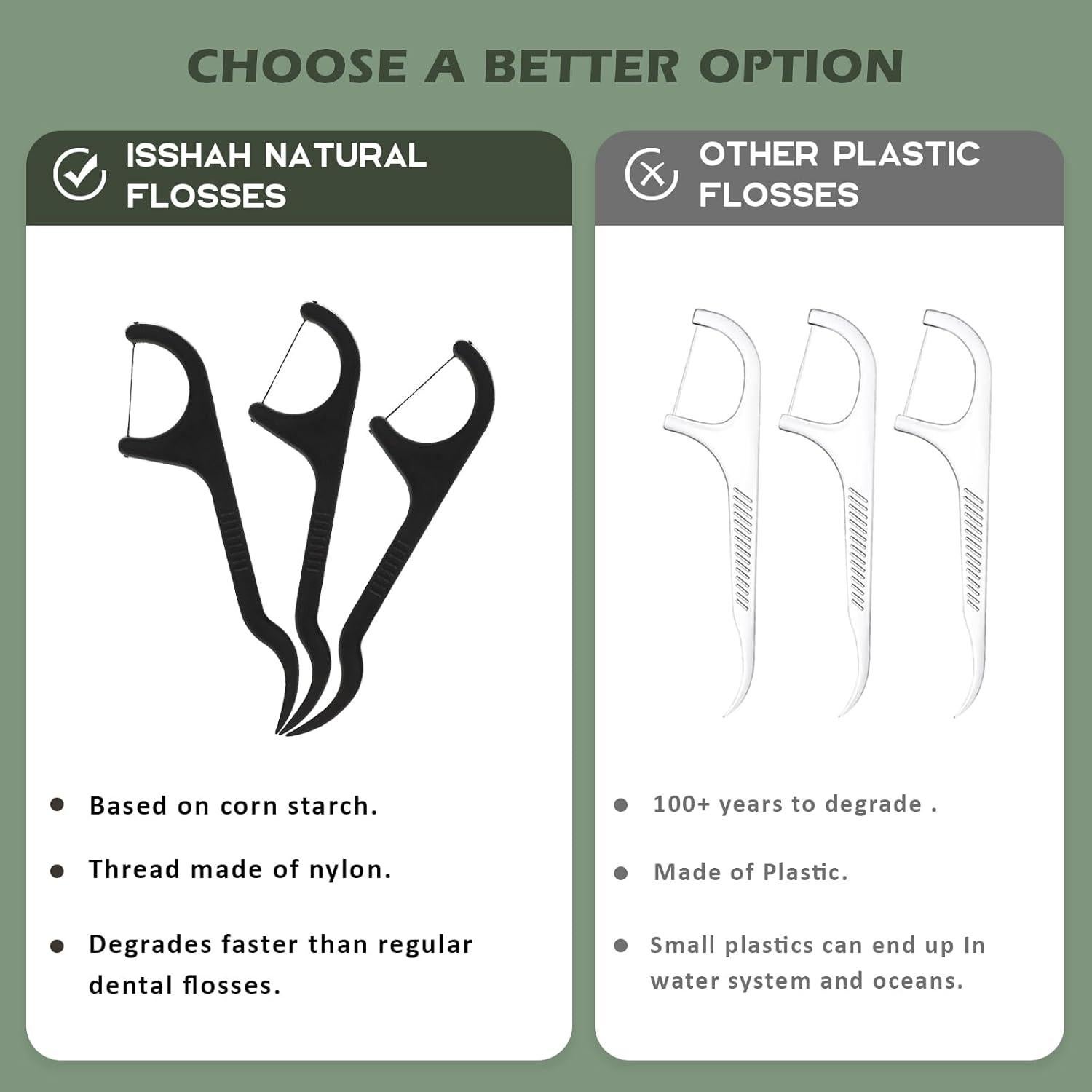 Palillos de Hilo Dental Natural Isshah - 200 Unidades - Ecológicos