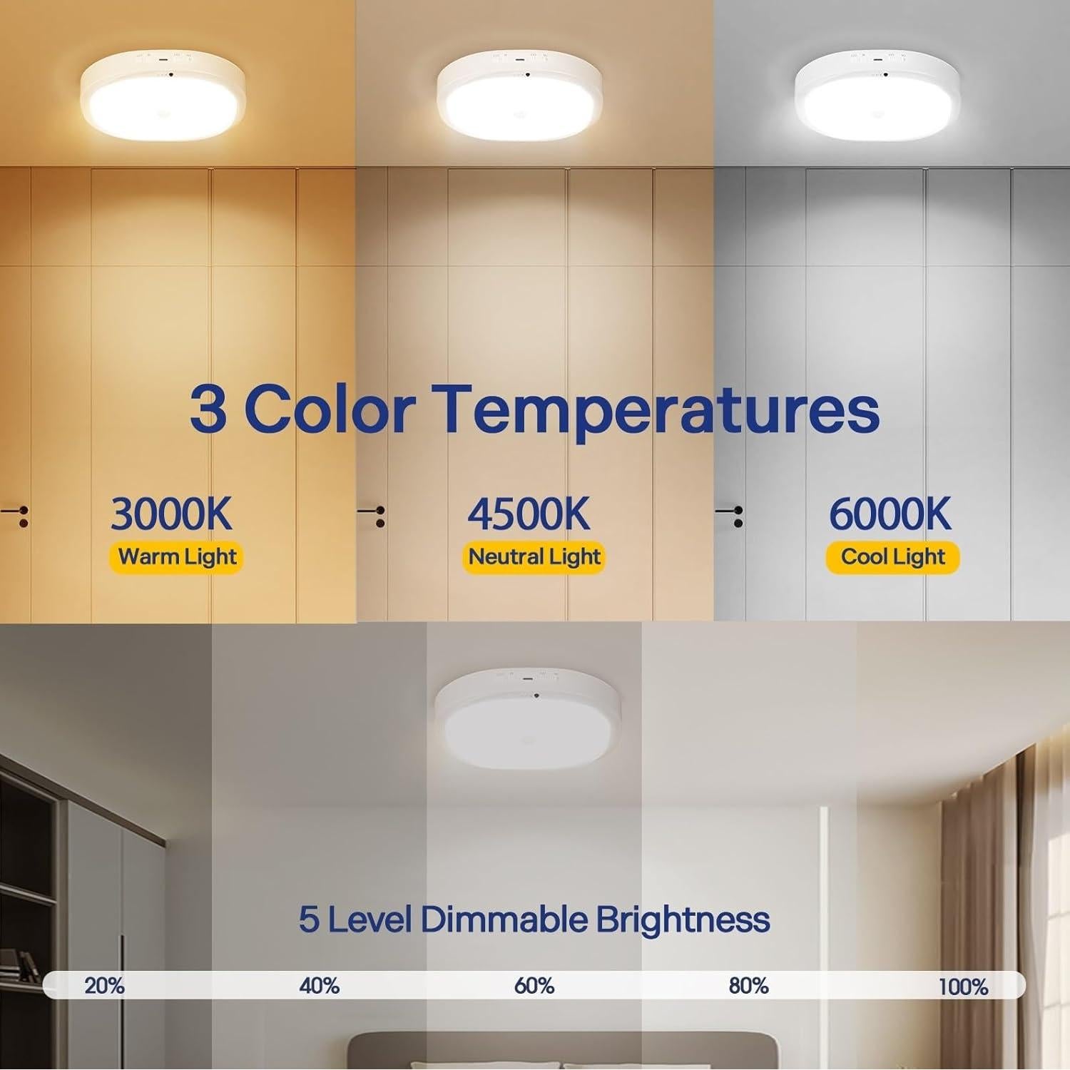 Luz de Techo Inalámbrica KNHUOS con Sensor de Movimiento 550LM