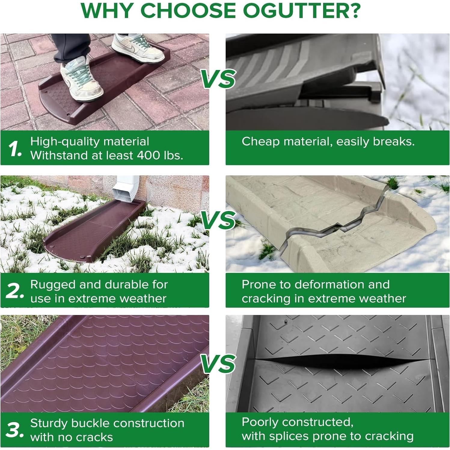 Bloques de Salpicadura Ogutter 61 cm para Bajantes (2 Paquete)